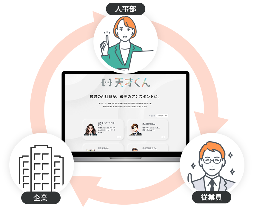 人事業務効率化から育成、評価までのタスクをAIで効率化。